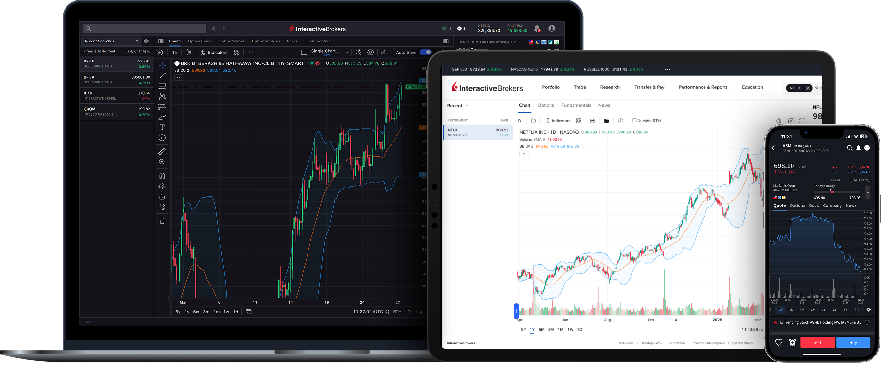 SAC trading platforms on desktop, tablet and mobile