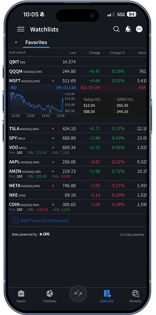 SAC Mobile Watchlist Screen