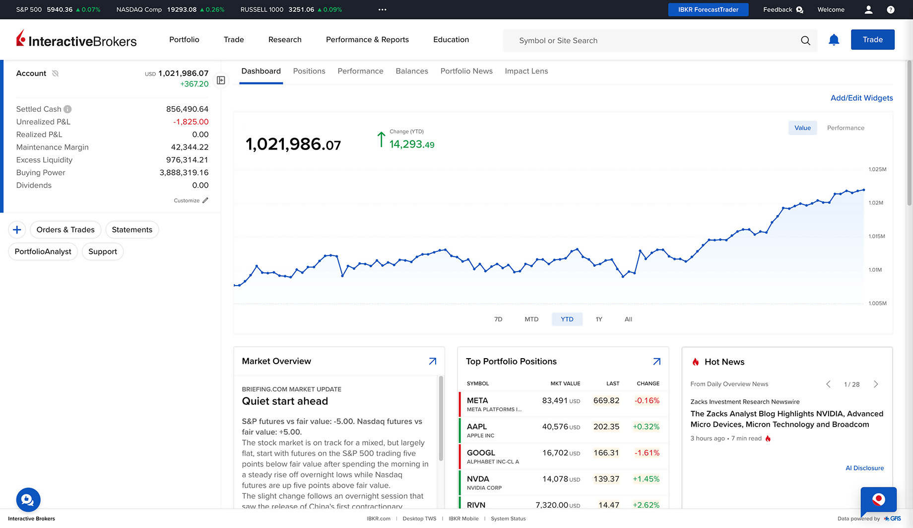 Client Panel Desktop User Interface