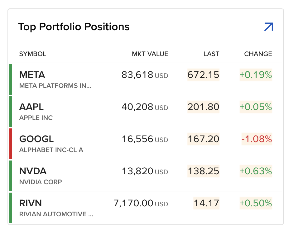 Client Panel User Interface Listing Top Portfolio Positions