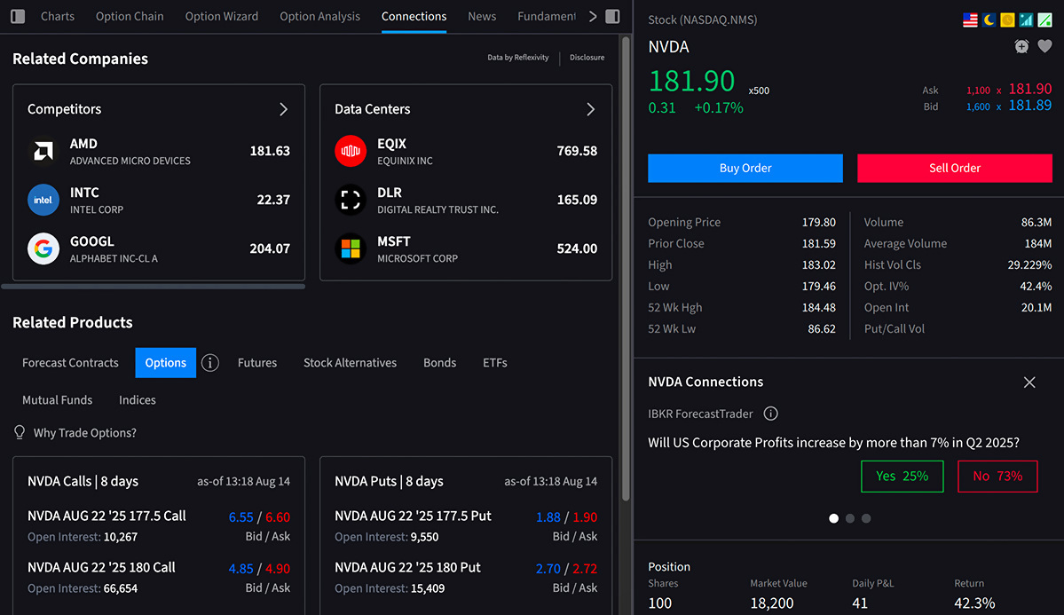 SAC Connections Tab
