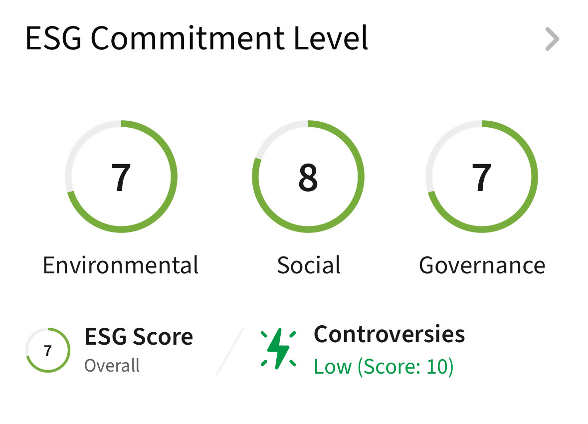 ESG Ratings
