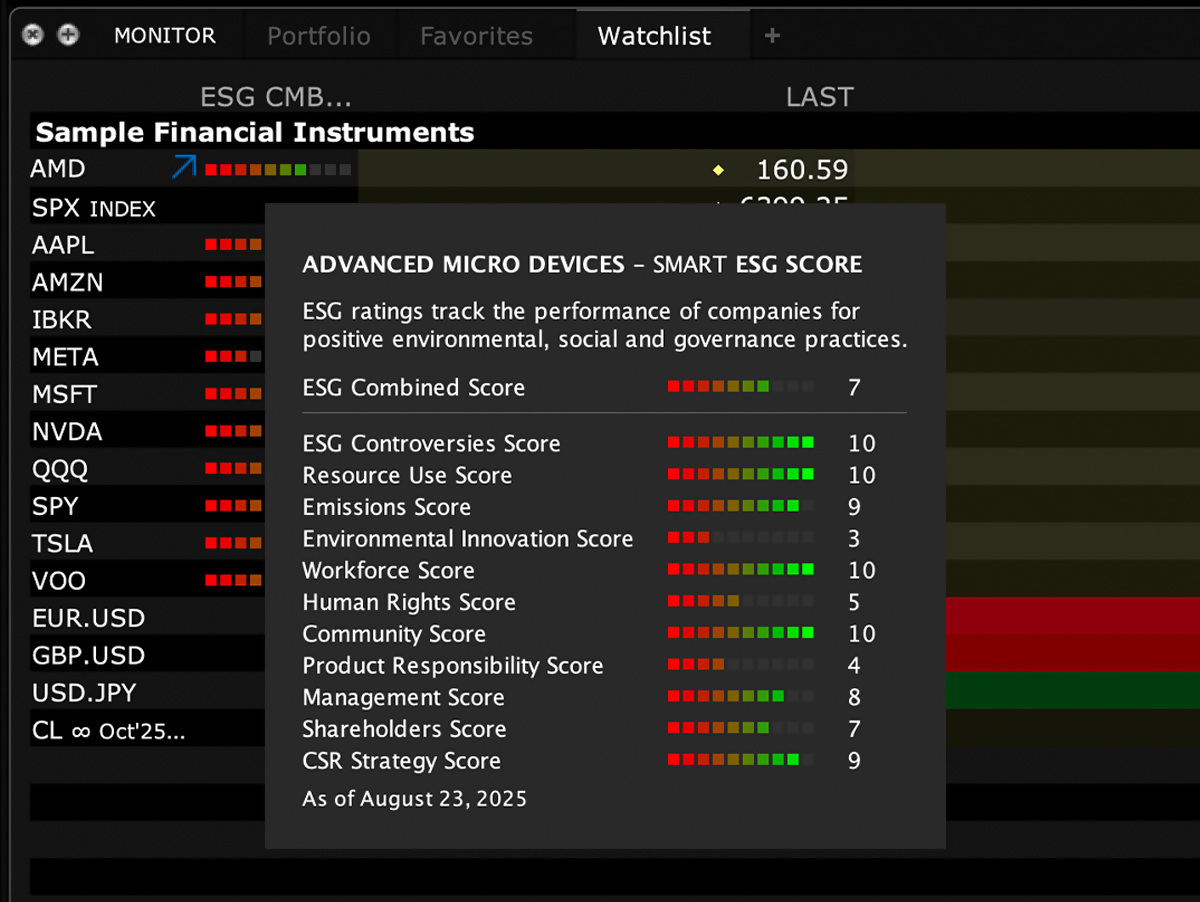 ESG TWS screen